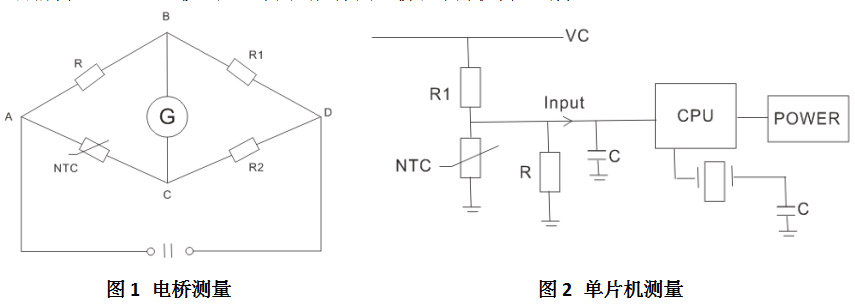 測溫型NTC熱敏電阻器原理！